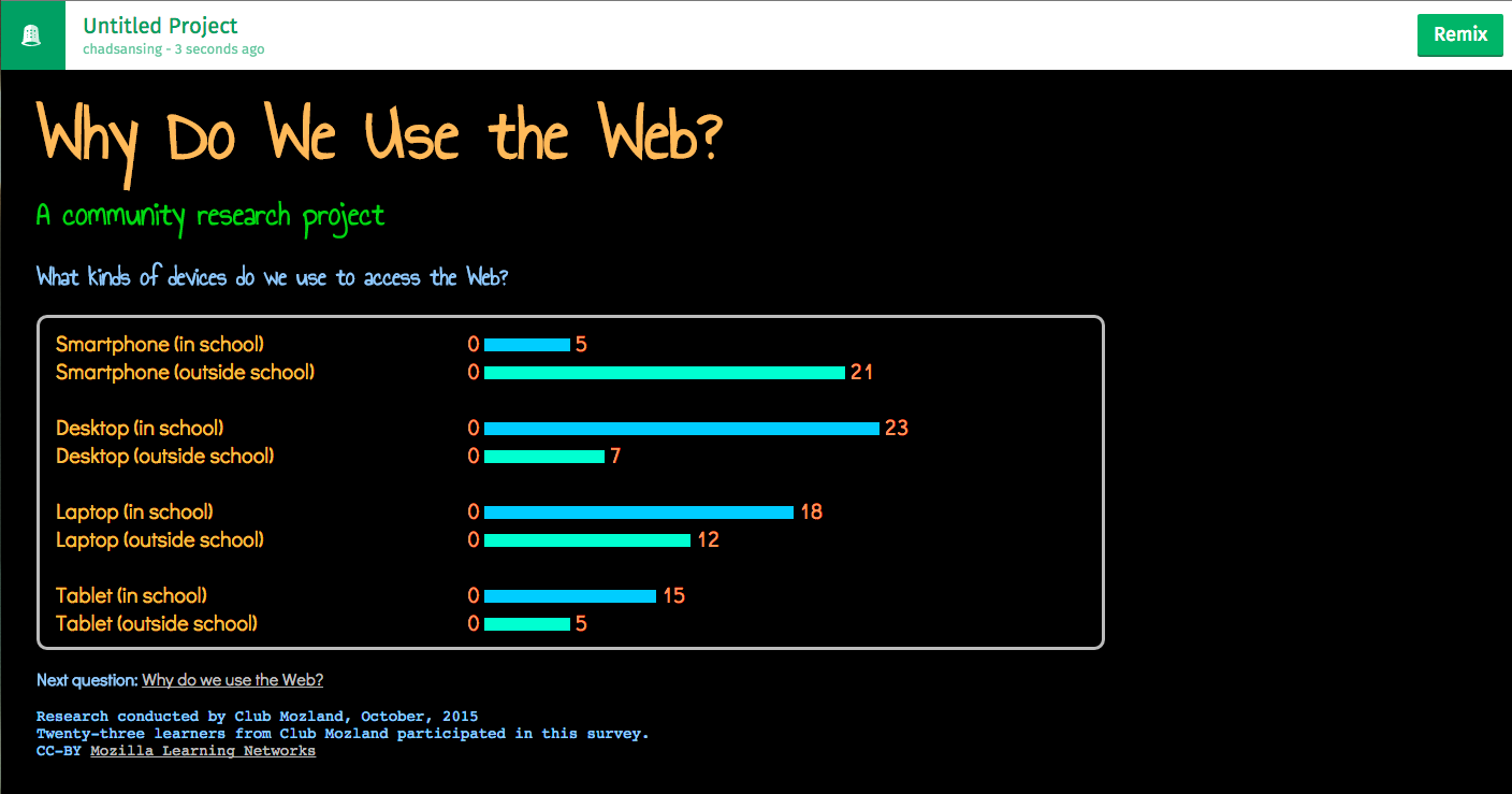 An image of a webpage sharing survey results about the devices people use to access the Web